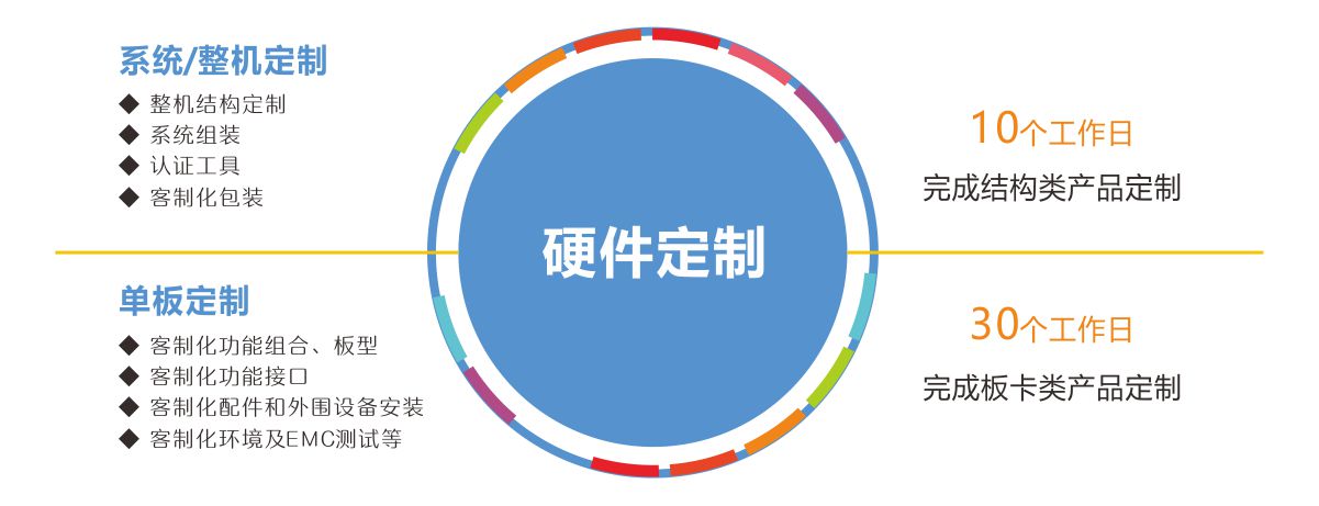 華北工(gong)控硬件定製(zhi) 華北工(gong)控硬件定製(zhi)