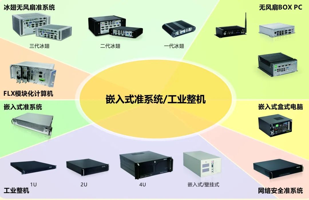 華北工(gong)控嵌入式(shi)準係(xi)統/工(gong)業整機(jī)/工(gong)控機(jī).jpg