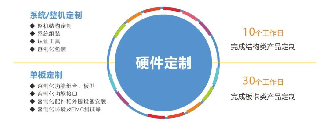華北工(gong)控産(chan)品(pin)客製(zhi)化服務(wu).jpg