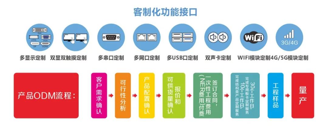 客製(zhi)化功能(néng)接口.jpg