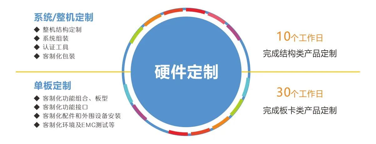 華北工(gong)控産(chan)品(pin)客製(zhi)化.jpg